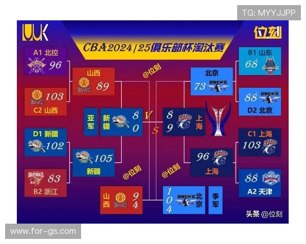 CBA俱乐部杯赛制公布二十四支球队齐聚开启新赛季巅峰对决 CBA俱乐部杯赛制公布二十四支球队齐聚开启新赛季巅峰对决